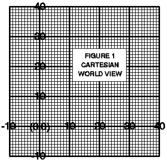 Figure 1 - Cartesian World View