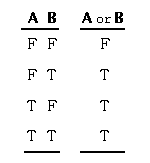 Laws of Form